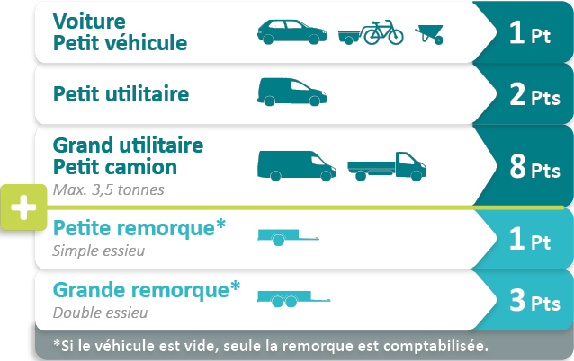 grille vehicules2025 web